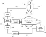 ACOUSTOPHORESIS DEVICE HAVING IMPROVED DIMENSIONS