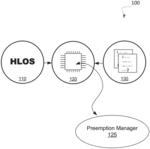 PREEMPTION OF A CONTAINER IN A SECURE COMPUTATION ENVIRONMENT