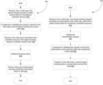 METHODS AND SYSTEMS FOR CONTROLLING ACCESS TO A PROTECTED RESOURCE