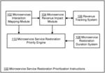 Prioritization of service restoration in microservices architecture