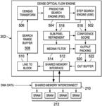 Dense optical flow processing in a computer vision system