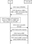 System message transmission method, related device, and communications system