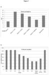 Antimicrobial compositions