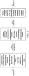 Biosynthesis of products from 1-carbon compounds