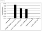 Transformed fungus having enhanced ergothioneine productivity and method for producing ergothioneine