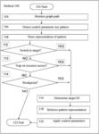 Management of control parameters in electronic systems