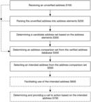 Method and system for address verification