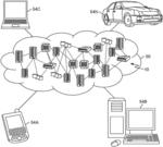 Pre-trip cognitive learning recommendation engine