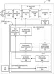 CONTROL SYSTEMS FOR ELECTROSURGICAL GENERATOR