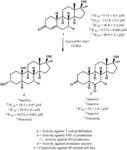 Synthesis of Anti-inflammatory and Anti-cancer Agents through Fungal Transformation of Mibolerone