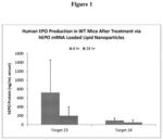 BIODEGRADABLE LIPIDS FOR DELIVERY OF NUCLEIC ACIDS