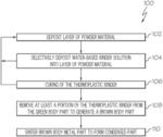 FLUORESCENT BINDERS FOR USE IN MONITORING ADDITIVE MANUFACTURING PROCESSES