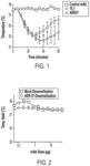 Suppressing IgE-Mediated Allergy by Desensitization with Monovalent Anti-FCeR1a Monoclonal Antibody