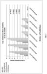 Mechanism of urea/solid acid interaction under storage conditions and storage stable solid compositions comprising urea and acid