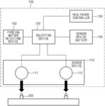 Healthcare device and vehicle system including the same