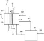 Synthetic method and synthetic system