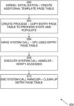 Executing system calls in isolated address space in operating system kernel
