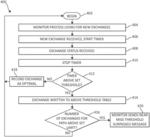 Tracking and factoring application near misses/timeouts into path selection and multipathing status