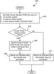 Methods for transferring reserves when moving virtual machines across systems