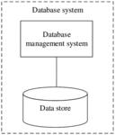 Object encoding and computation method in database system and database server