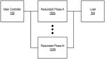 Operating a redundant power supply regulator using a transition control signal