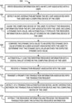 System for secondary authentication via contactless distribution of dynamic resources