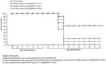 Prophylactic and/or Therapeutic Agents for Streptococcus Pneumoniae Infection