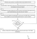 SYSTEM AND METHOD FOR DETERMINING A STIMULATION THRESHOLD FOR CLOSED LOOP SPINAL CORD STIMULATION