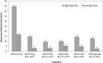 Biological Control of Plant Pathogenic Microorganisms