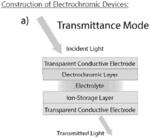 ELECTROCHROMIC DEVICES USING TRANSPARENT MXENES