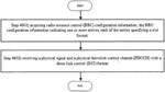 USER EQUIPMENTS, BASE STATIONS, AND METHODS