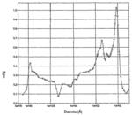 Zirconium and yttrium-based composition, method for preparing same and use thereof in a catalyst system