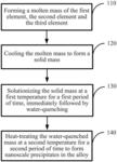 Alloys and methods of forming same