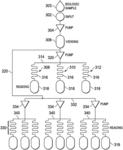 Database and machine learning in response to parallel serial dual microfluidic chip