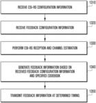 METHOD AND APPARATUS FOR TRANSMITTING REFERENCE SIGNAL IN MOBILE COMMUNICATION SYSTEM