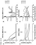 Human immunodeficiency virus therapies utilizing N332-glycan-dependent antibodies in subjects with low viral loads