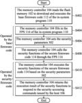 Data storage device and non-volatile memory control method, with security extension