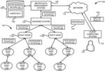 Utility meter reading type code conversion