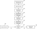 Identifying microarchitectural security vulnerabilities using simulation comparison with modified secret data