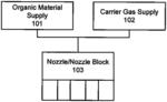 Nozzle design for organic vapor jet printing