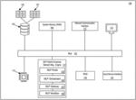 Computer-based systems for management of big data development platforms based on machine learning techniques and methods of use thereof