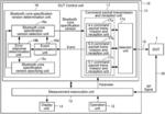 Measurement apparatus and measurement method