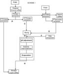 PROCESS FOR THE PRODUCTION OF A LIQUID COFFEE CONCENTRATE