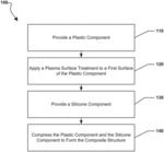 COMPOSITE ARTICLE AND METHOD OF FORMING A COMPOSITE ARTICLE