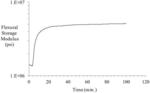 ANAEROBIC COMPOSITE MATRIX RESINS