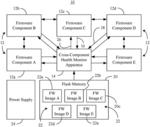 CROSS-COMPONENT HEALTH MONITORING AND IMPROVED REPAIR FOR SELF-HEALING PLATFORMS