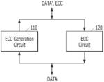 MEMORY AND OPERATION METHOD OF MEMORY