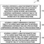 METHOD AND APPARATUS FOR DETERMINING AMBIENT ILLUMINATION IN AR SCENE