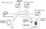 INTERMEDIARY SERVER, REMOTE CONTROL SYSTEM, AND MEDIATING METHOD