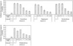 Therapeutic agent for fibrodysplasia ossificans progressiva